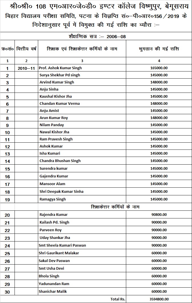 BSEB Notification list