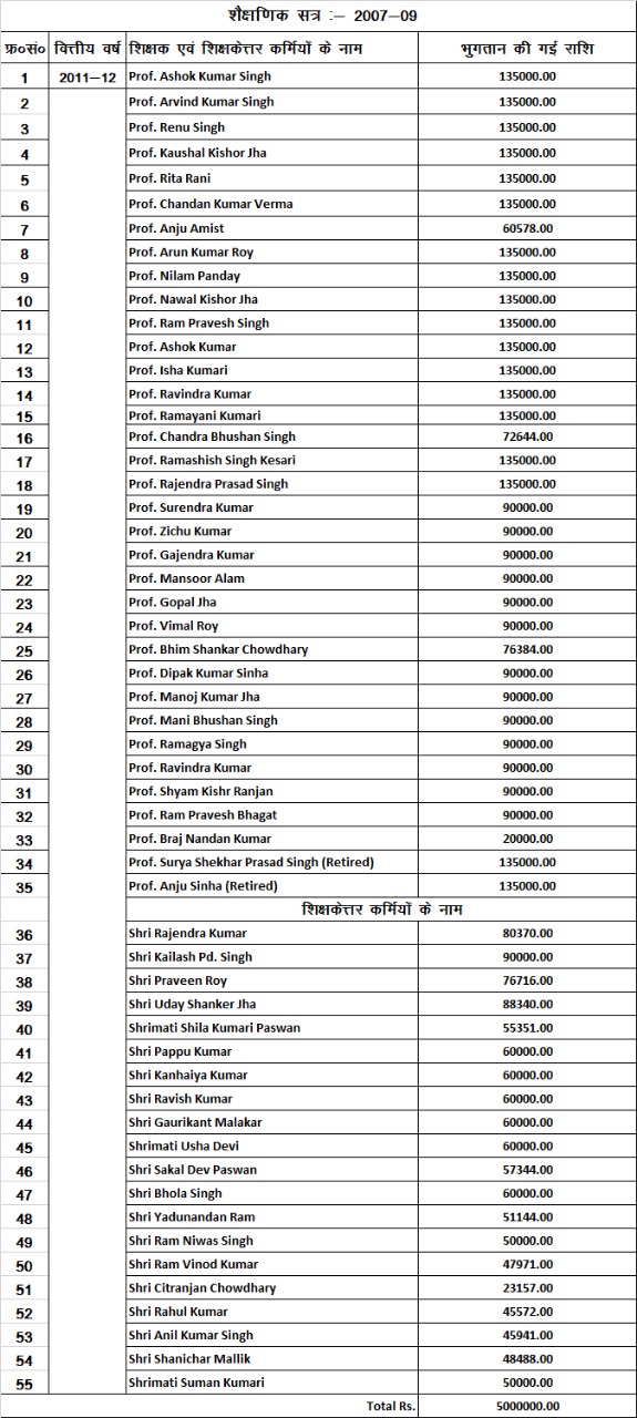 BSEB Notification list