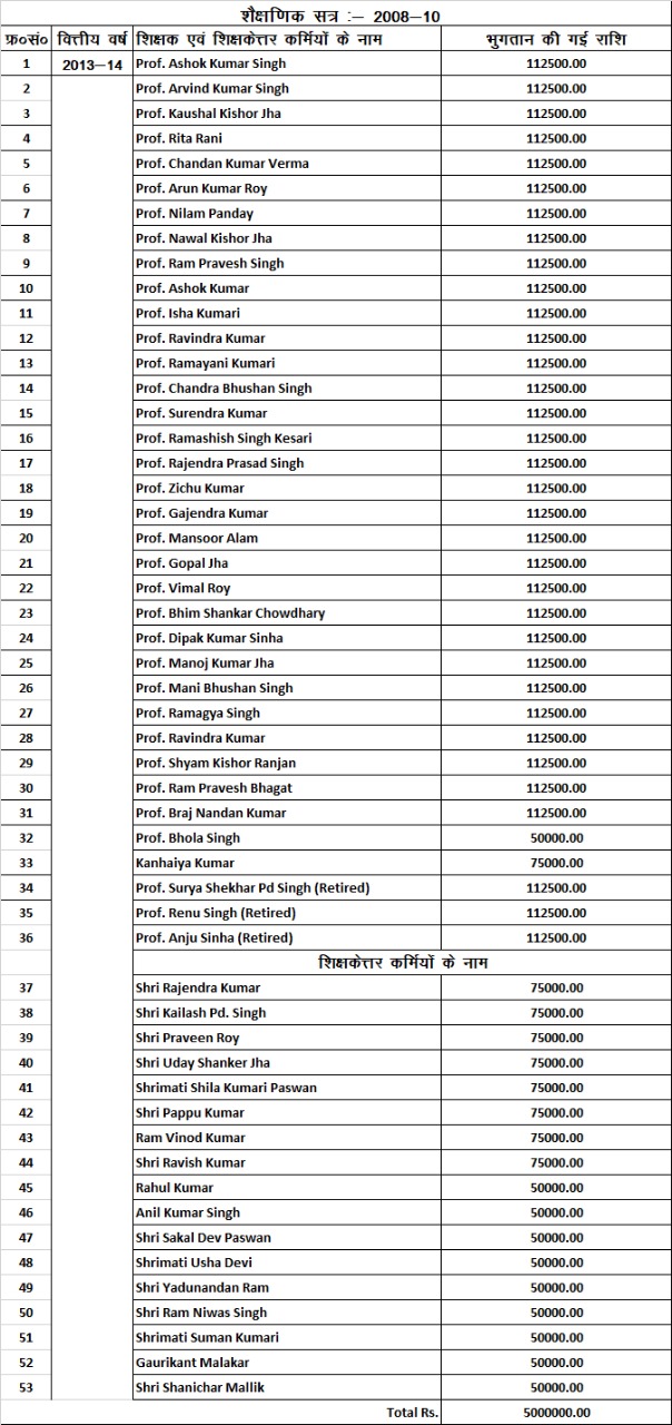 BSEB Notification list