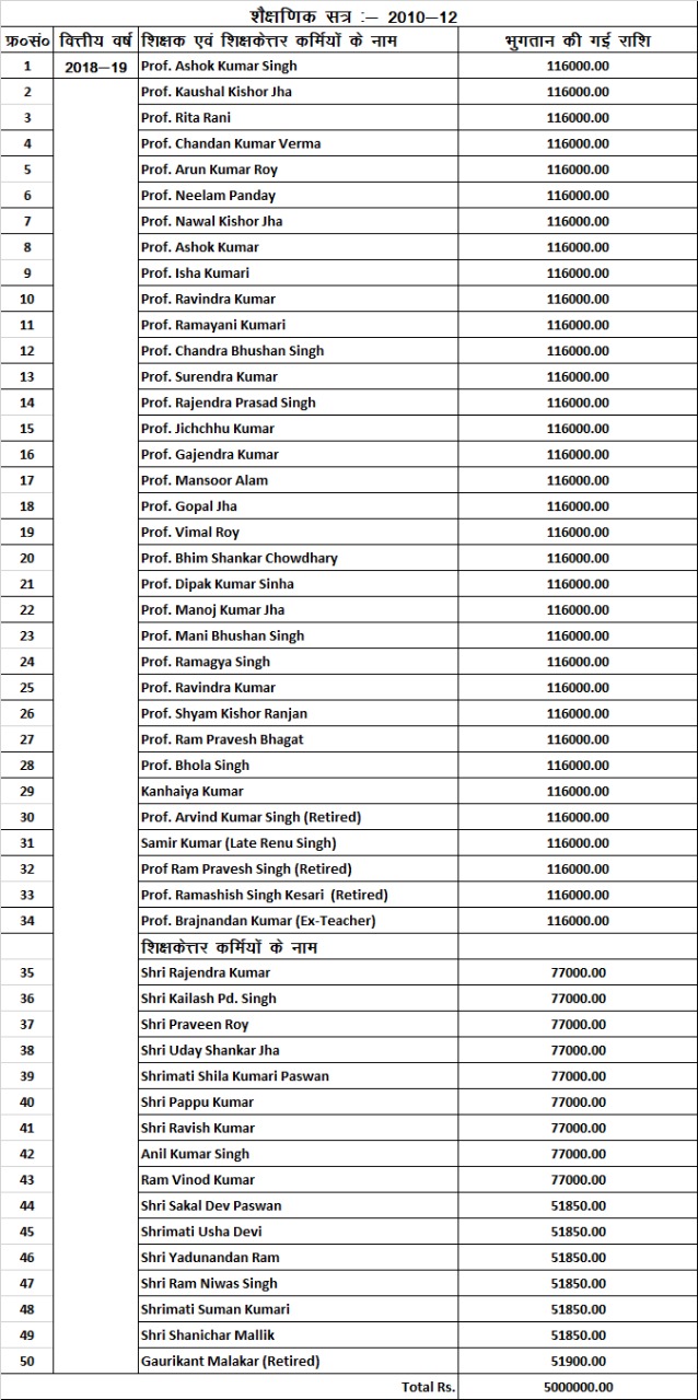 BSEB Notification list