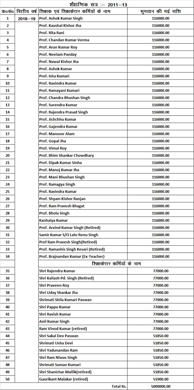 BSEB Notification list